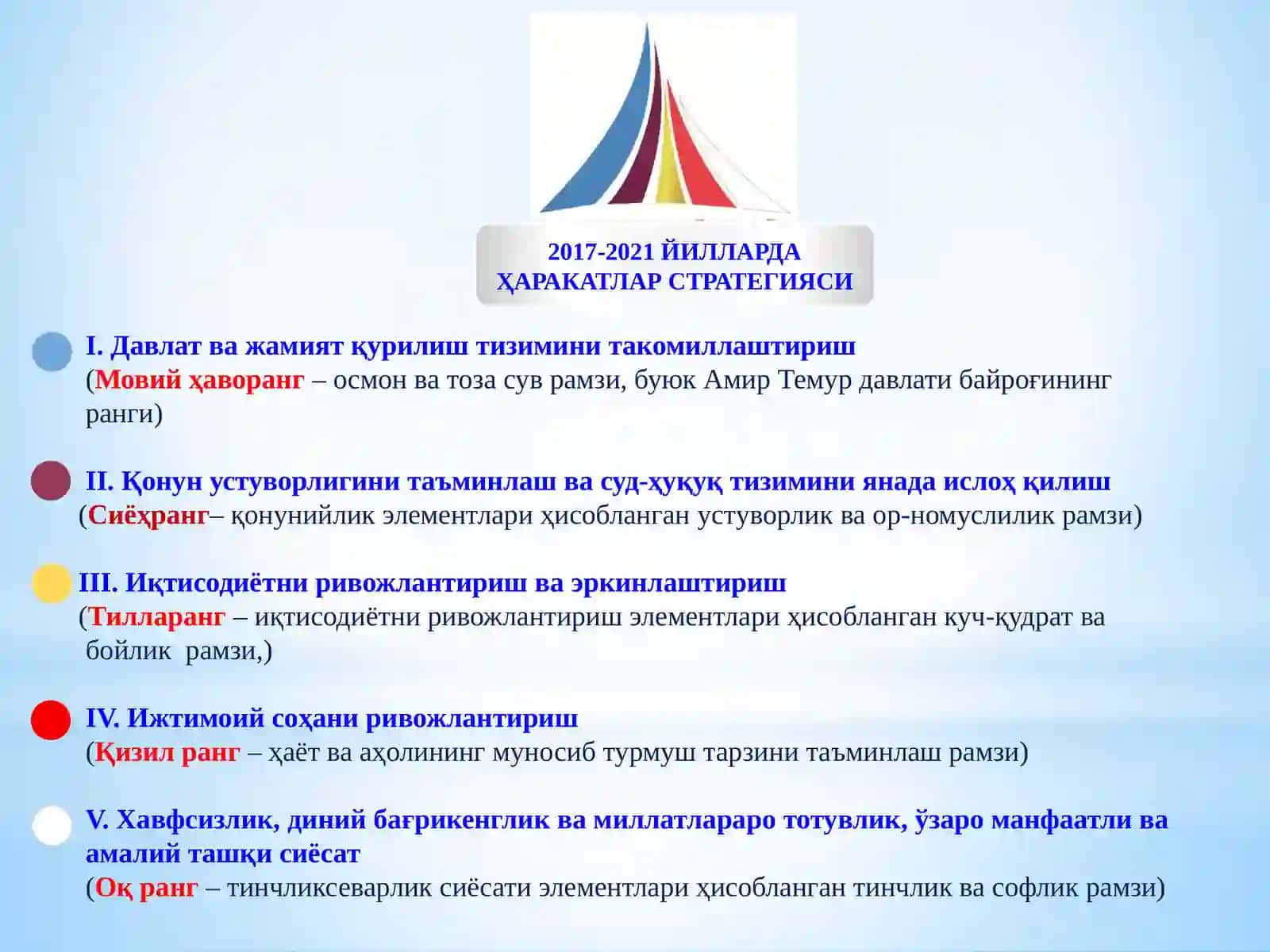 2017-2021 йилларда Ўзбекистон Республикасини ривожлантиришнинг бешта устувор йўналишлари бўйича ҲАРАКАТЛАР СТРАТЕГИЯСИ 2