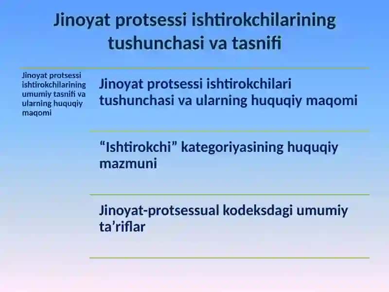 Jinoyat protsessi ishtirokchilarining tushunchasi va tasnifi 2