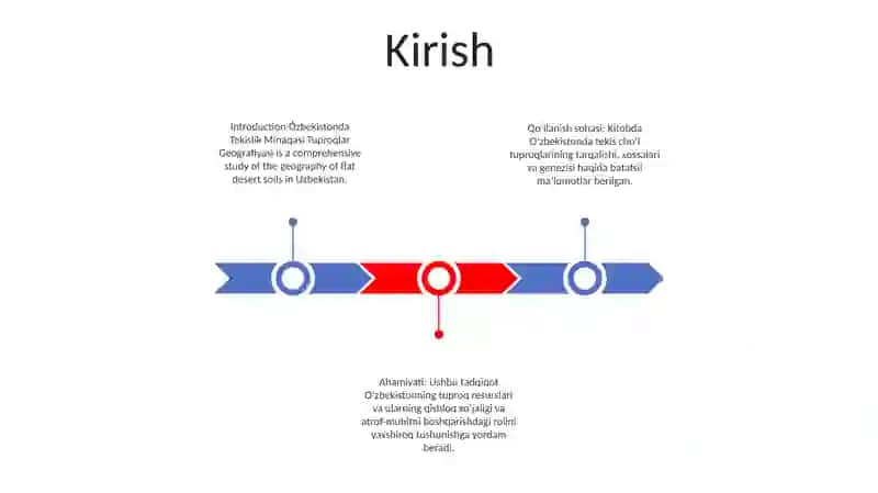 Ózbekistonda Tekislik Minaqasi Tuproqlar Geografiyasi 2
