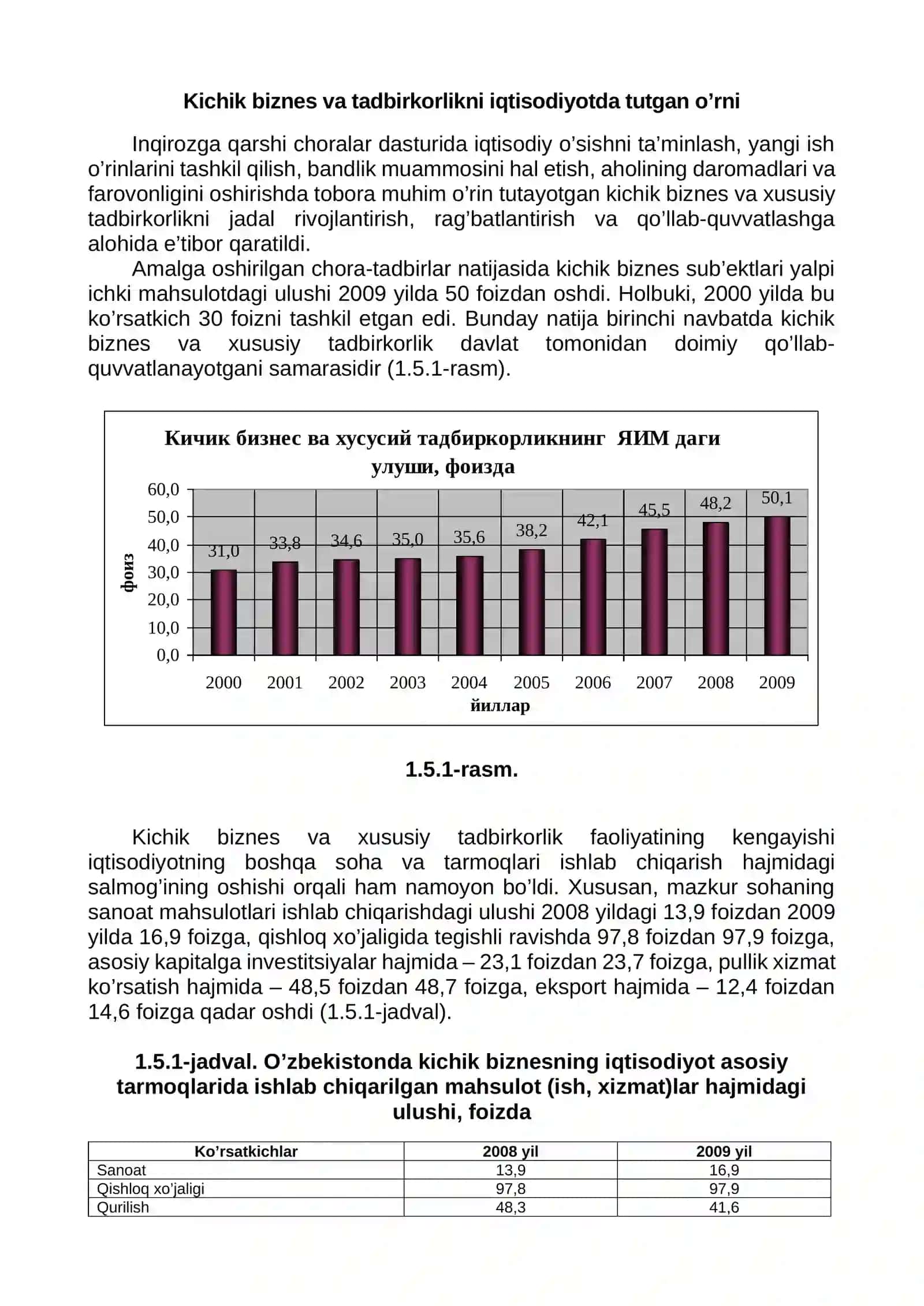 Kichik biznes va tadbirkorlikni iqtisodiyotda tutgan o’rni 2