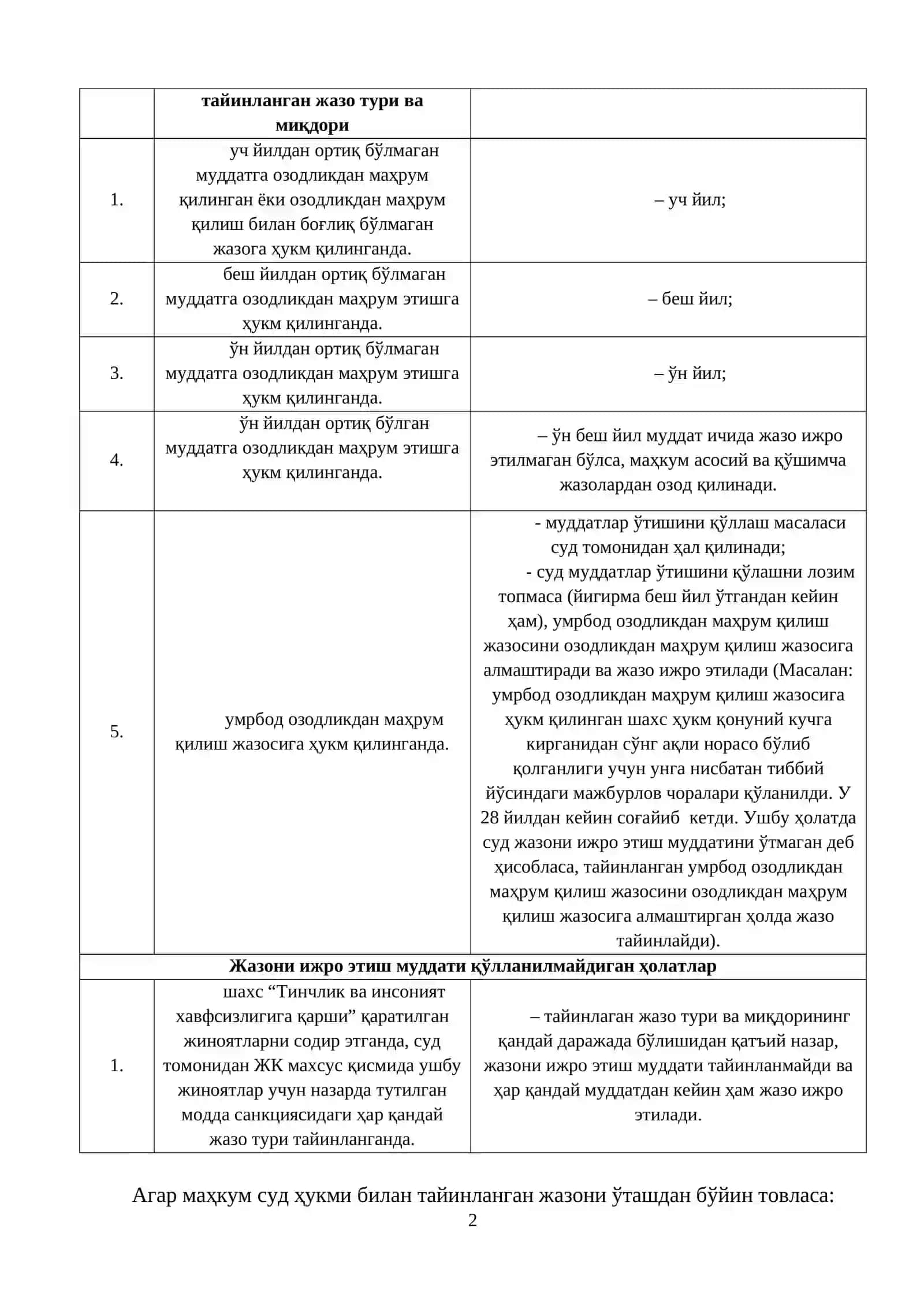 ЖАЗОДАН ОЗОД ҚИЛИШ. СУДЛАНГАНЛИК ТУШУНЧАСИ ВА ЖИНОИЙ-ҲУҚУҚИЙ АҲАМИЯТИ 2