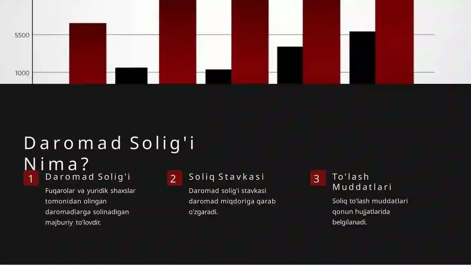 Daromad solig‘i PPT | Moliya va iqtisod fanidan prezentatsiya 2