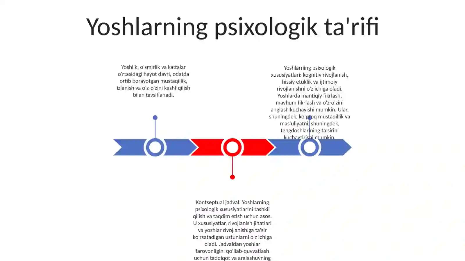 Yoshlik Davring Psixologik Xususiyatlari BoʻYicha Konseptual Jadval Tayyorlash Va ToʻLdirish 2