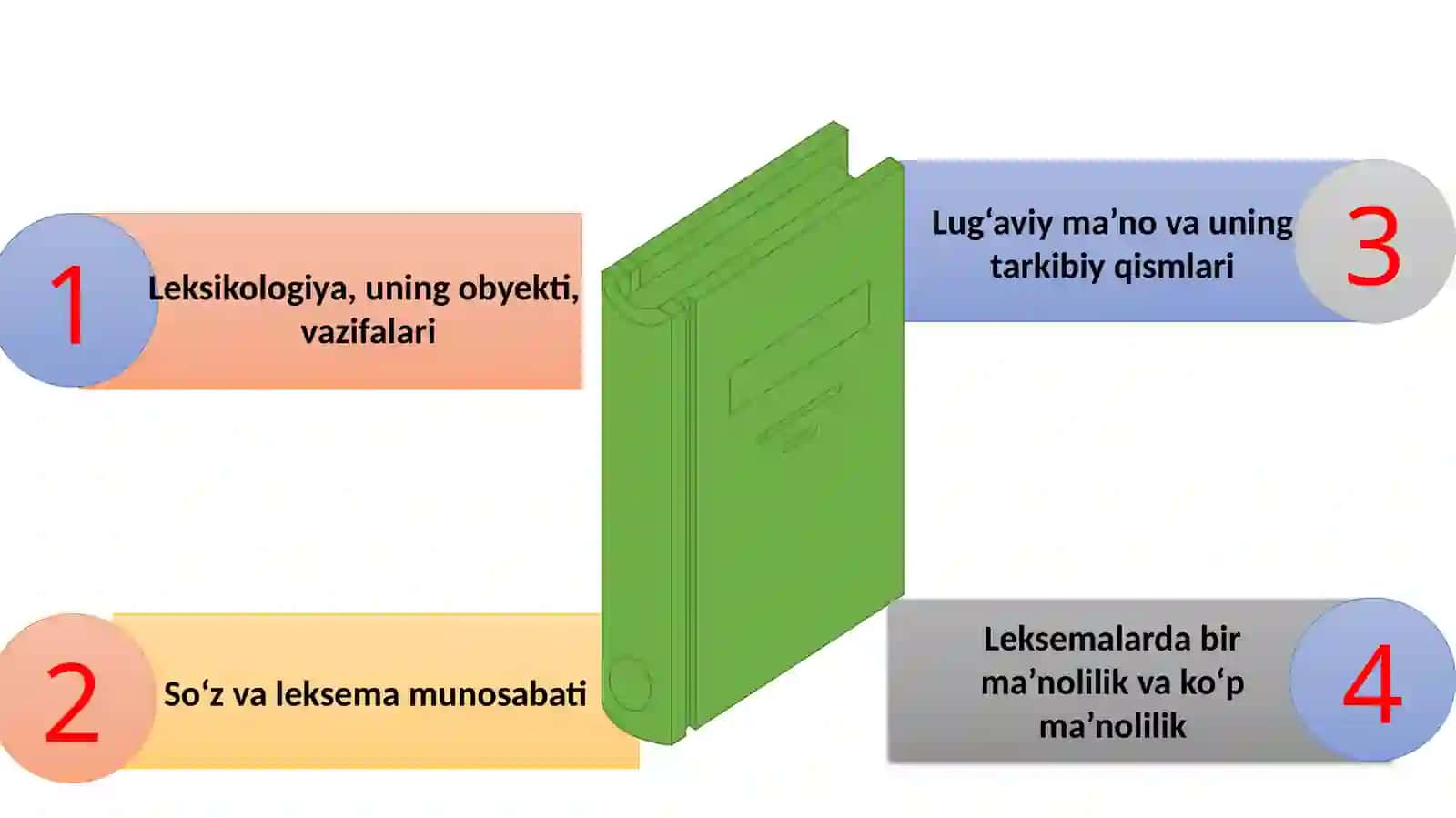 Ona tili lug‘at tarkibining ma’no jihatdan tavsiflanishi 2