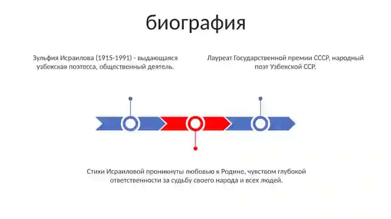 Зульфия Исраилова 2
