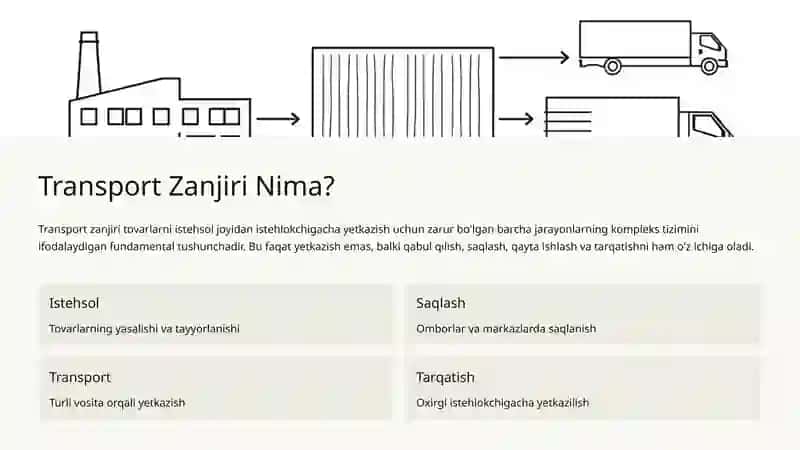 Transport Zanjirining Tarkibiy Qismlari va Taqqoslash Mezonlari 2