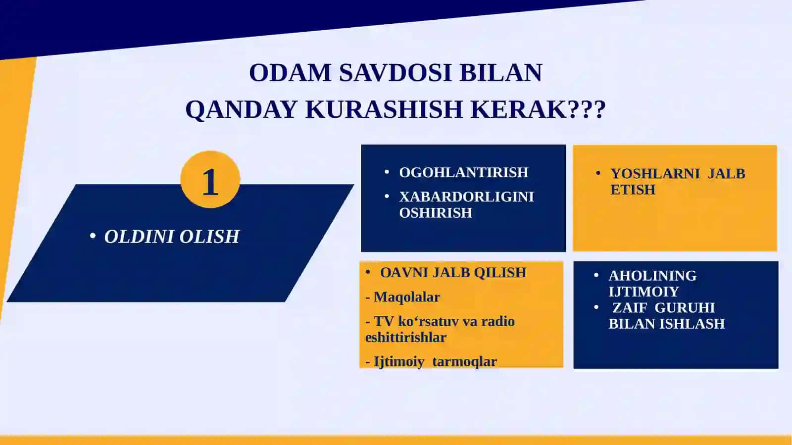 ОDАМSАVDОSI– DAVR MUAMMOSI 2
