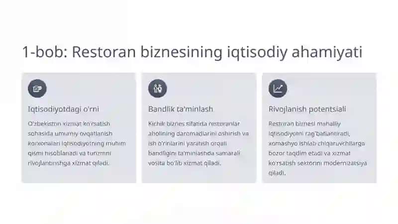Restoran va Kafe Biznesining Iqtisodiy Samaradorligi 2