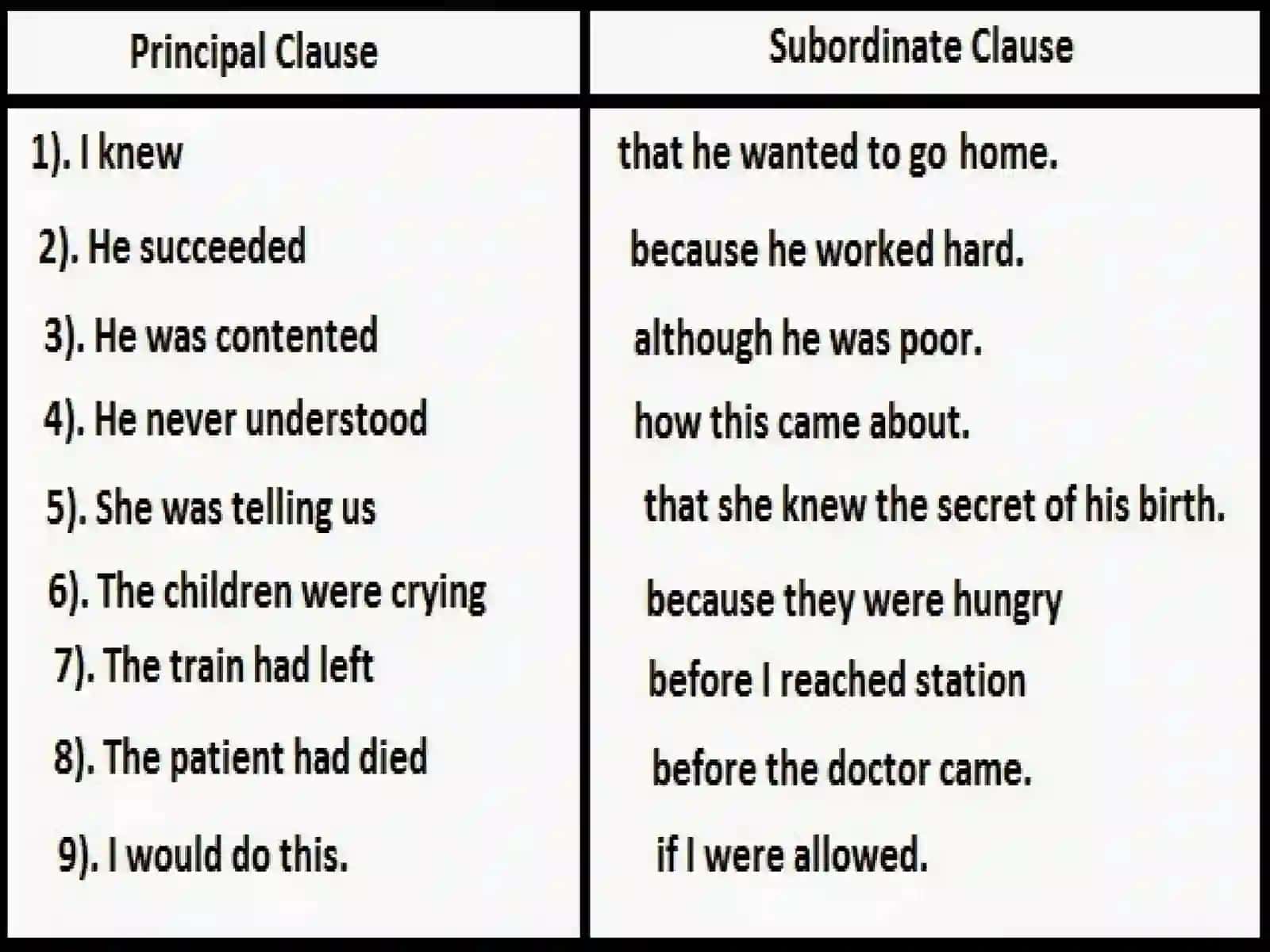 SEQUENCE OF TENSES 2