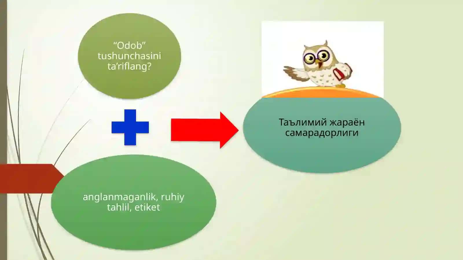 Коммуникатив компетенция 2