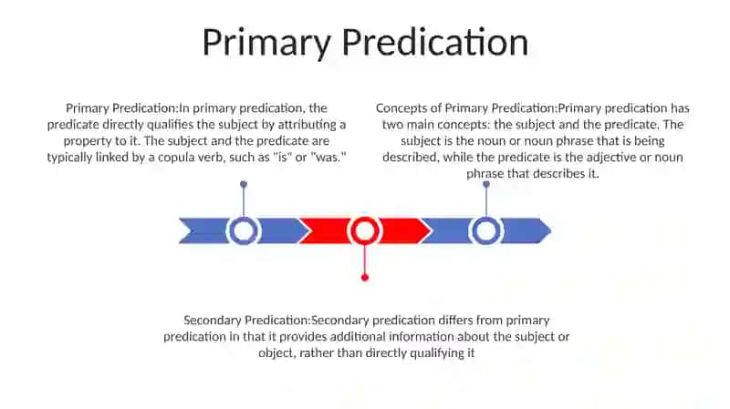 Concepts Of Primary And Secondary Predication 2