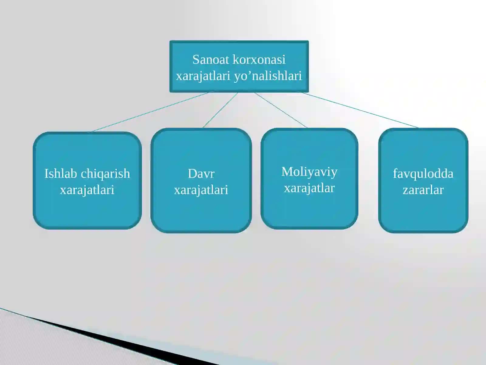 Sanoat ishlab chiqarishni ijtimoiy iqtisodiy samaradorligi 2