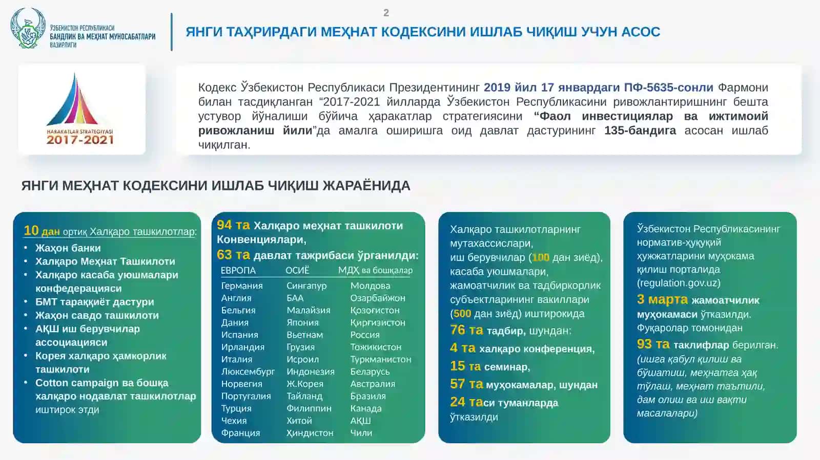 ЎЗБЕКИСТОН РЕСПУБЛИКАСИНИНГ МЕҲНАТ КОДЕКСИ 2
