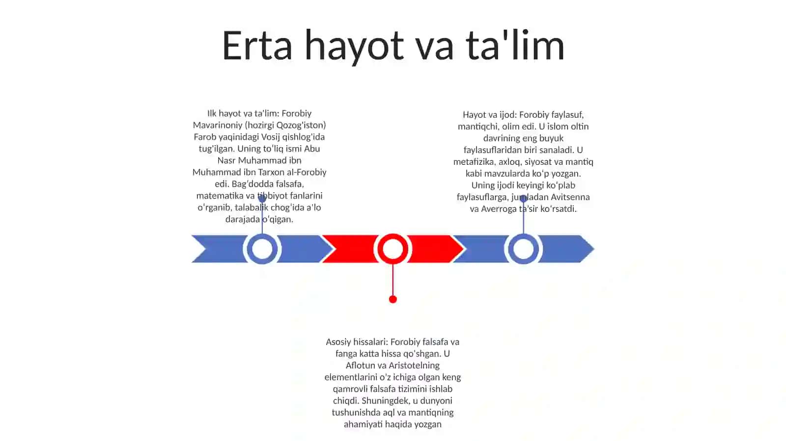 Жизнь И Творчество Фараби 2