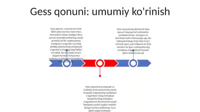 Gess Qonuni Dolzarbligi Ahamiyati Maqsad Va Vazifalari 2