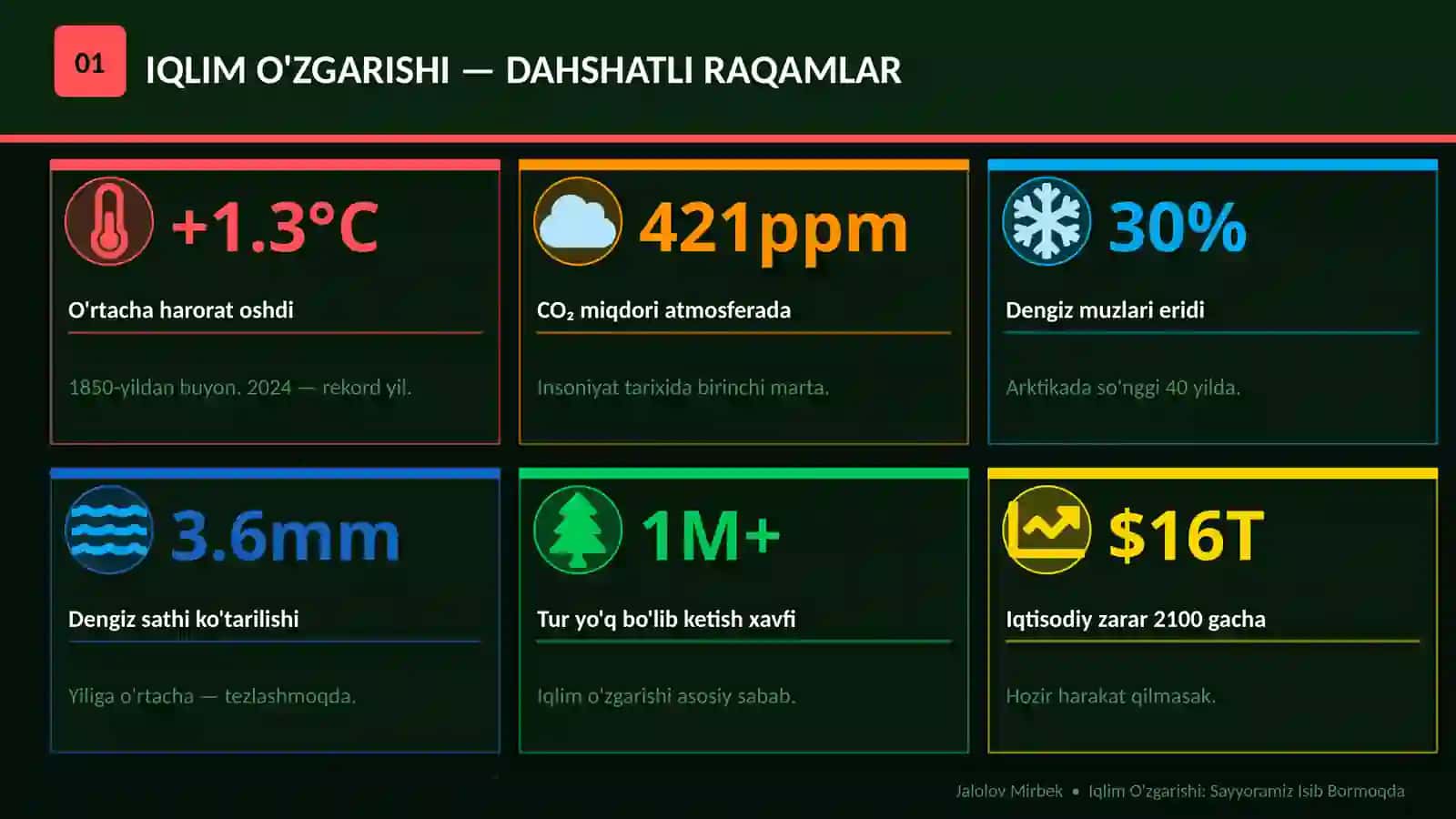 IQLIM O'ZGARISHI — DAHSHATLI RAQAMLAR 2
