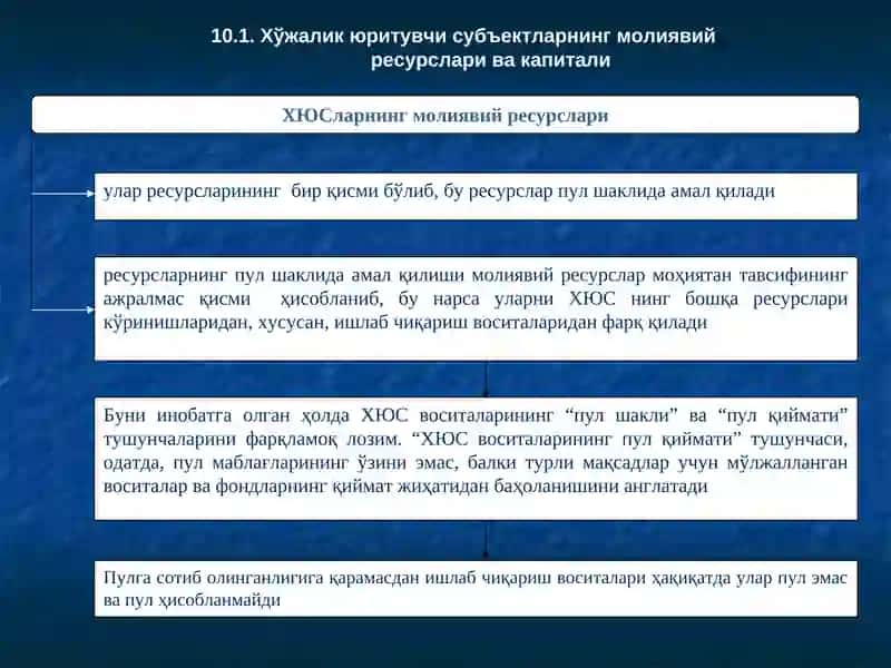 ХЎЖАЛИК ЮРИТУВЧИ СУБЪЕКТЛАРНИНГ МОЛИЯВИЙ РЕСУРСЛАРИ 2