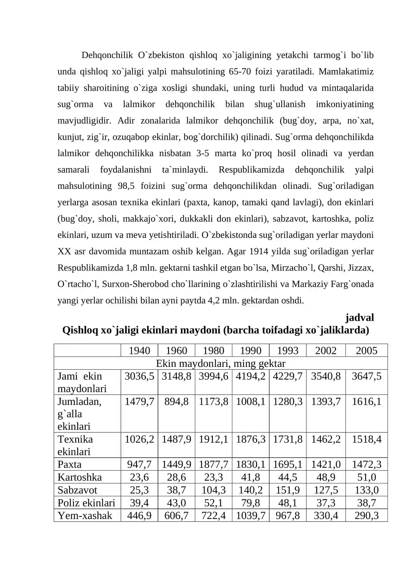 O`zbekiston dehqonchilik tarmoqlari geografiyasi 2