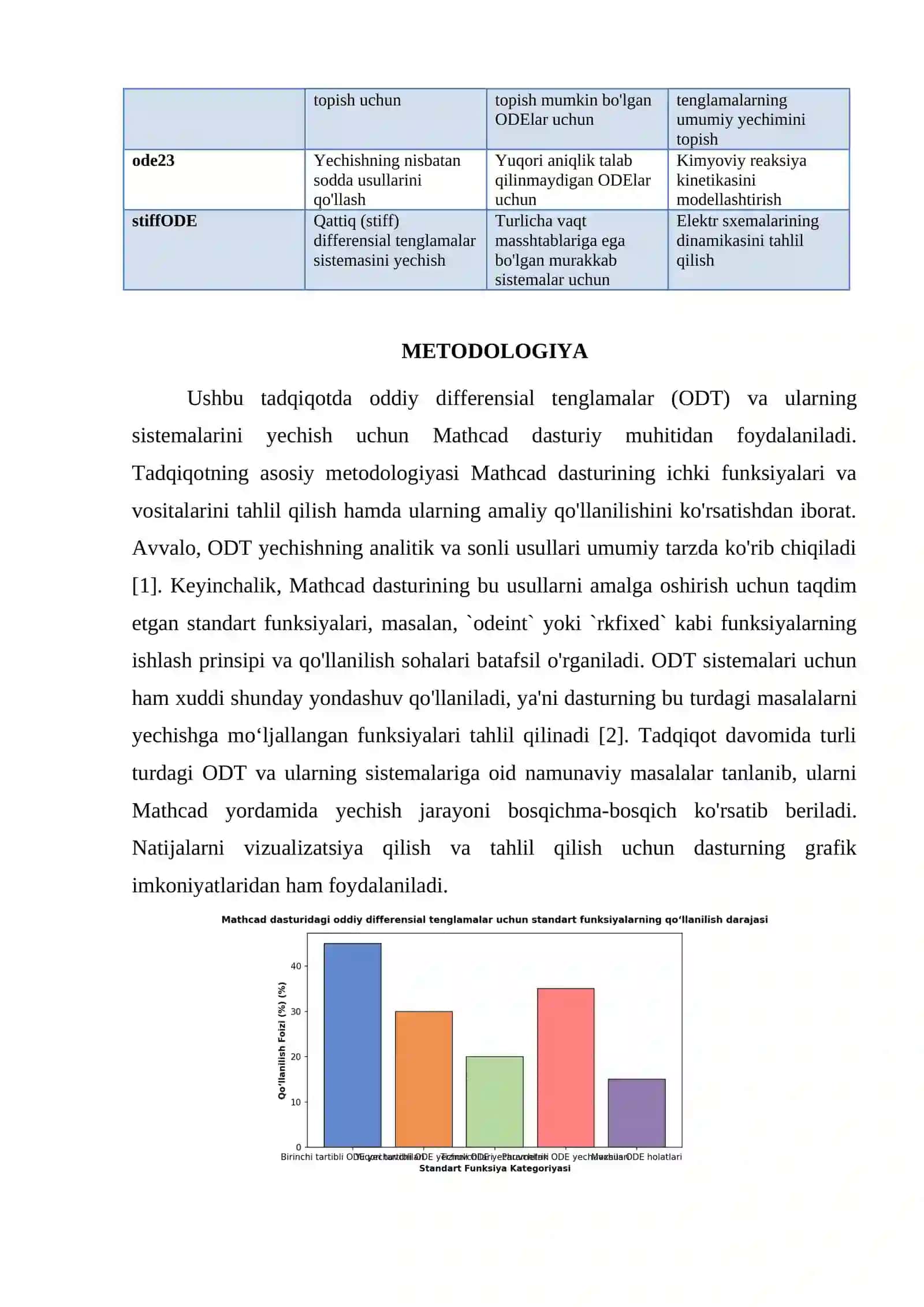 ODDIY DIFFERENSIAL TENGLAMA VA ODDIY DIFFERENSIAL TENGLAMALAR SISTEMASINI YECHISHGA MO‘LJALLANGAN MATHCAD DASTURI TARKIBIDAGI STANDART FUNKSIYALAR 2