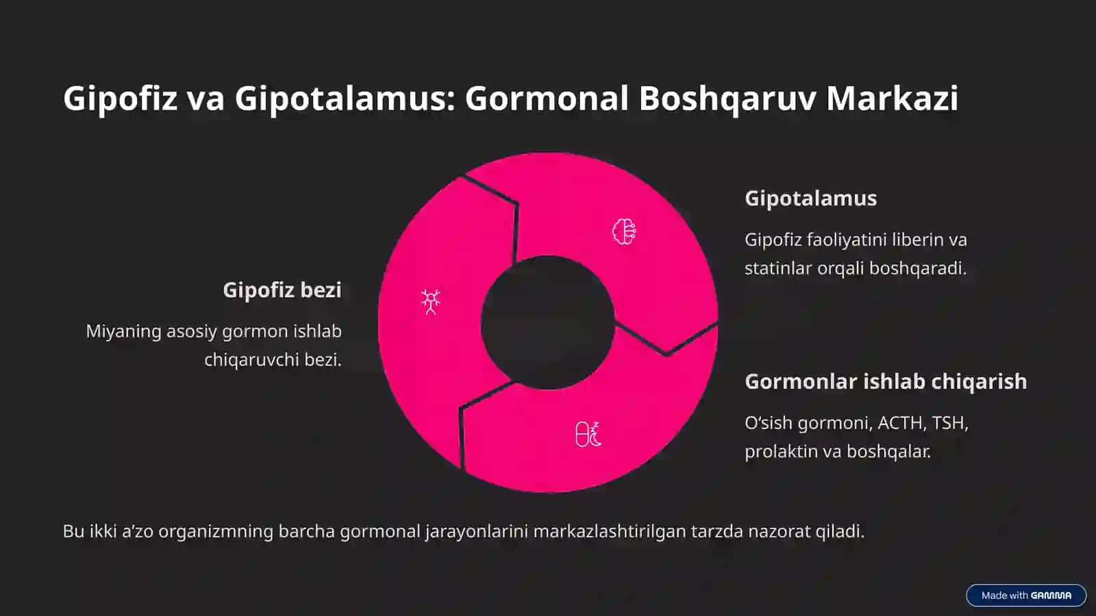 Gipofizar Gormonal Kasalliklar: Tushuncha, Belgilar va Davolash 2