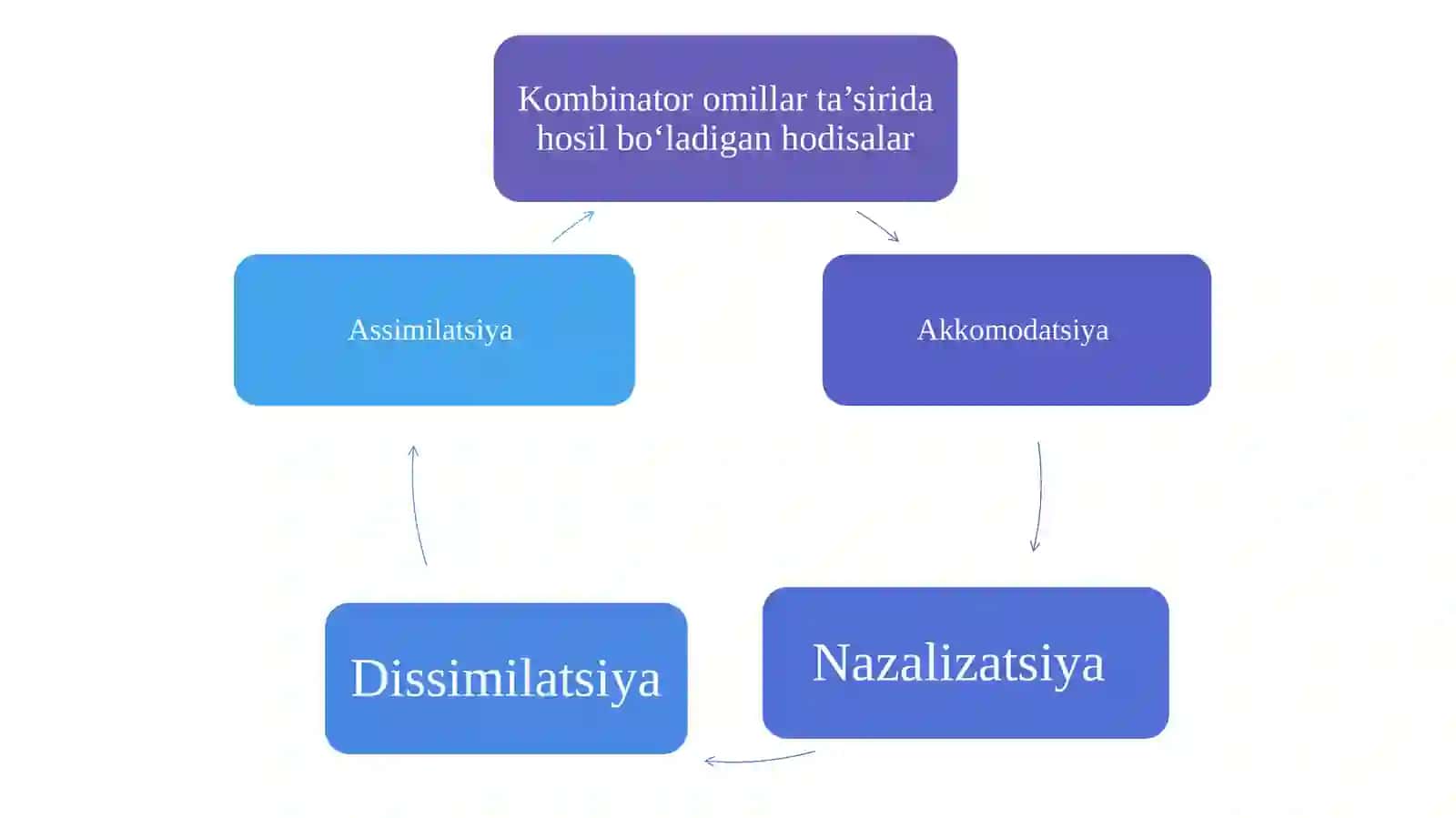 FONETIK HODISALAR 2