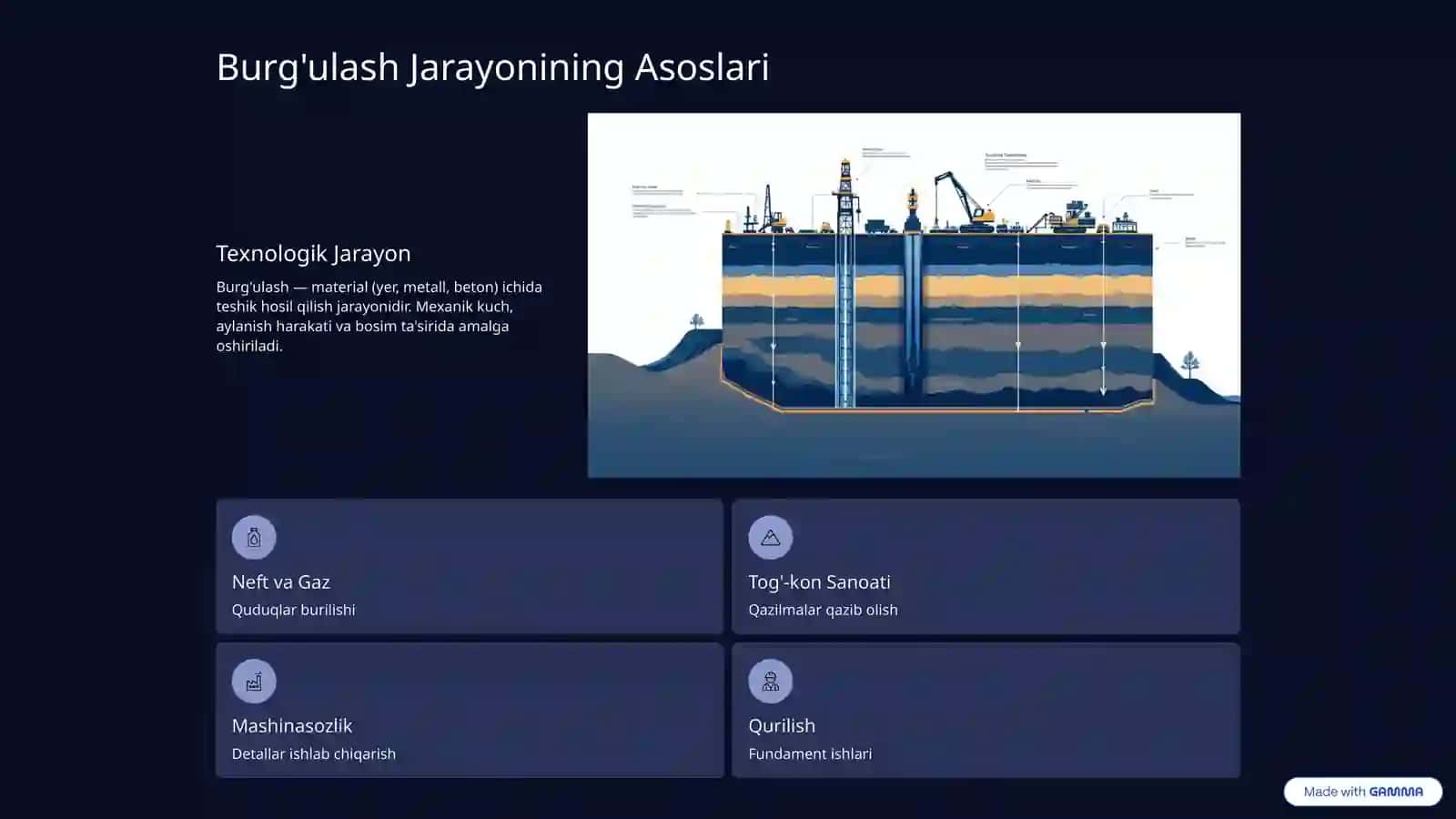 Burg'ulash Jarayonining Avtomatik Boshqarilishi 2