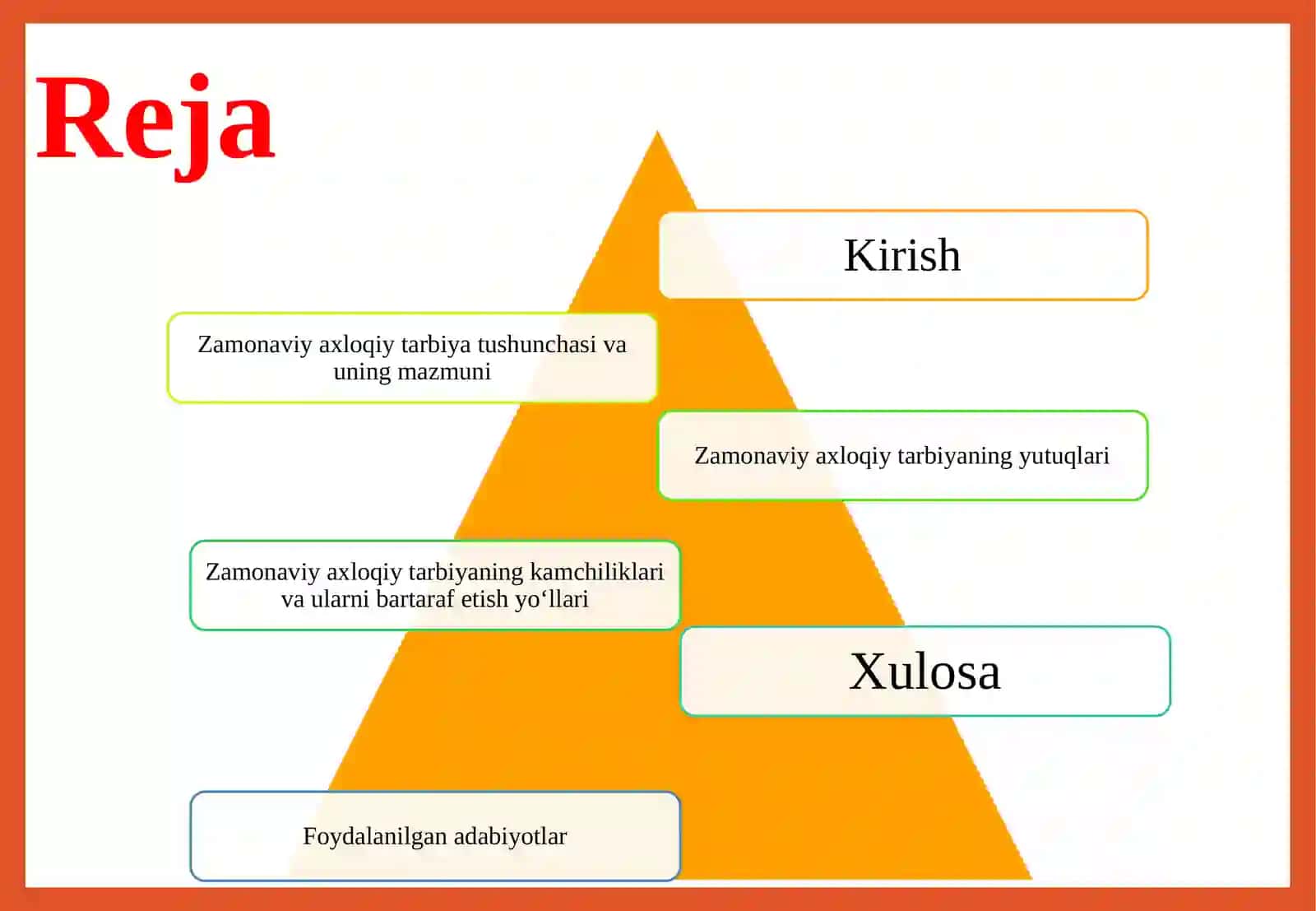 Zamonaviy axloqiy tarbiyaning yutuqlari va kamchiliklari 2