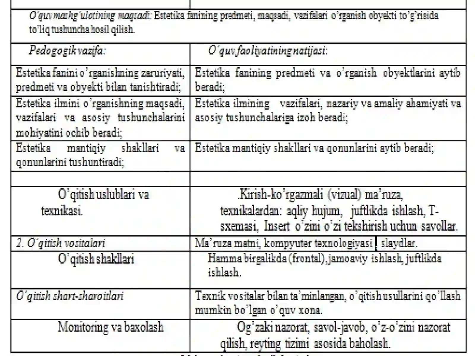 ESTETIKANING PREDMETI, MAQSADI VA VAZIFALARI 2