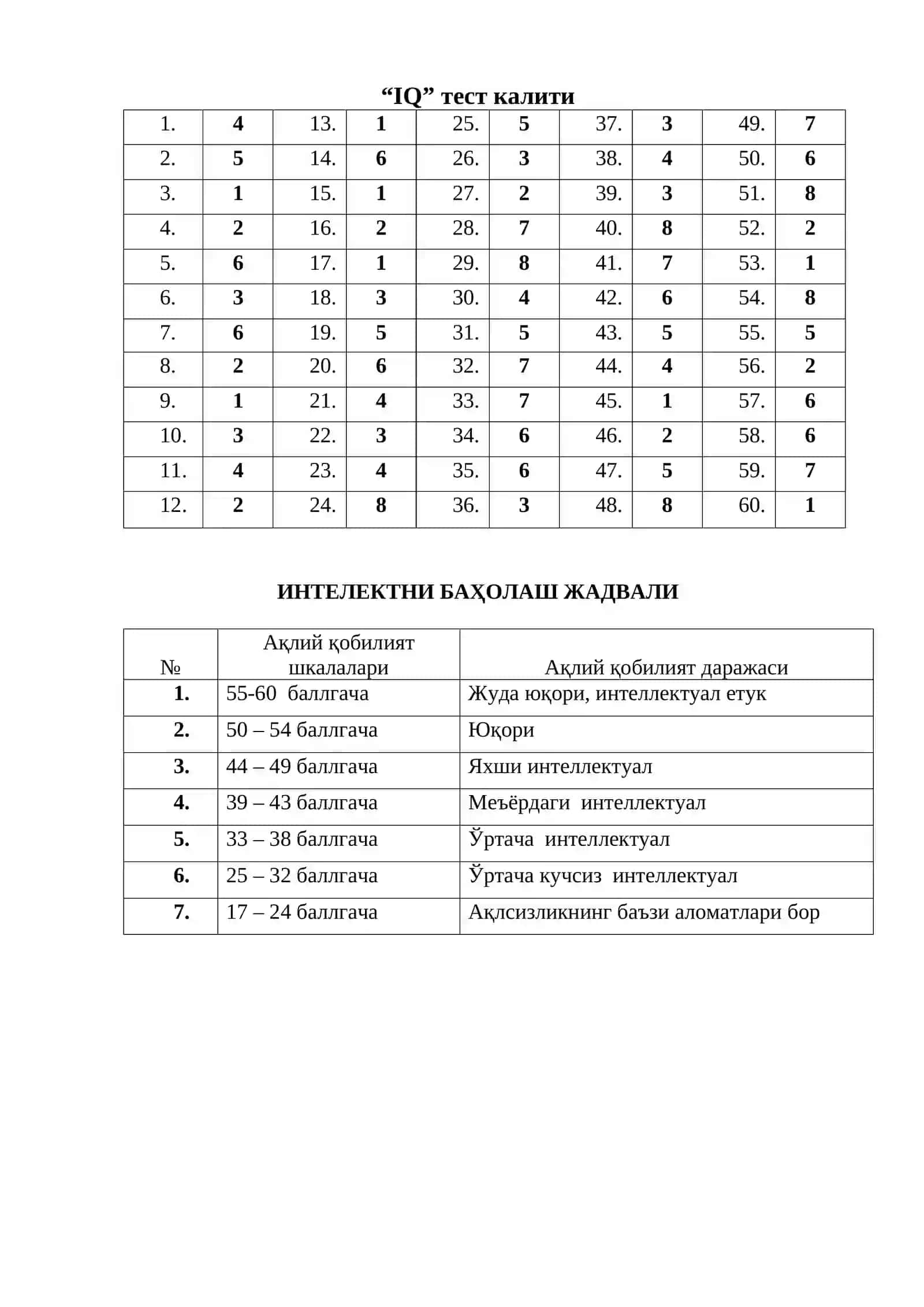 SHAXSNING INDIVIDUALLIK TIPOLOGIK XUSUSIYATLARI. QOBILIYAT 2