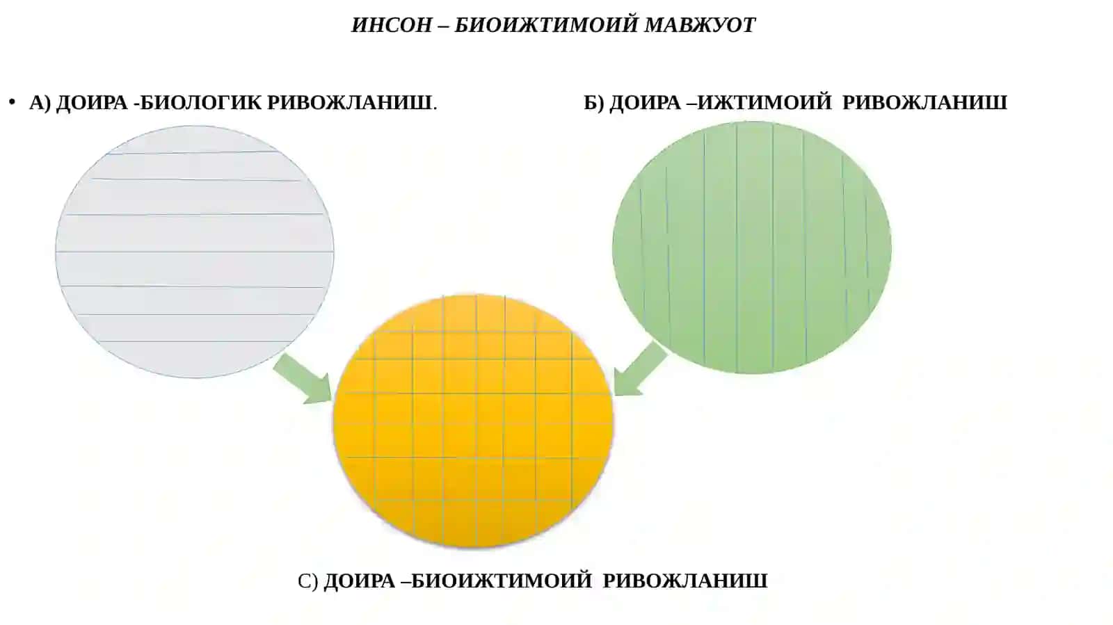 Шахс шаклланишига таъсир этувчи асосий омиллар 2