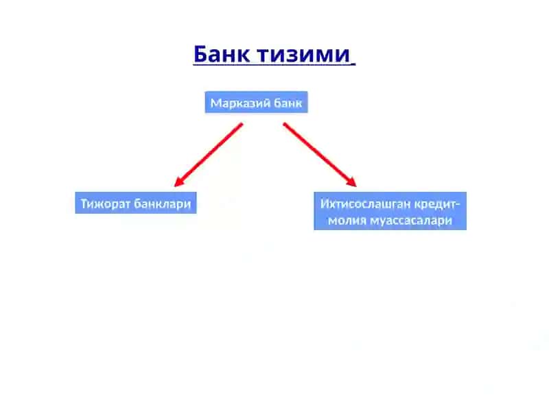 Пул-кредитсиёсати 2