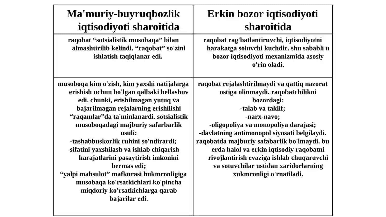 Raqobat va yakka hokimlik 2