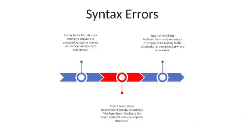 Types Of Errors 2