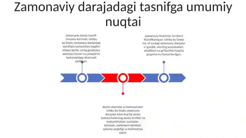 Zamonaviy Nivelerlar Va Ularni Klassifikatsiyasi 2