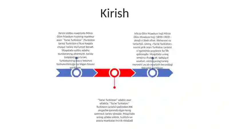 "Tarixi Turkiston" Asari Mavzusida Ilmiy Maqola 2