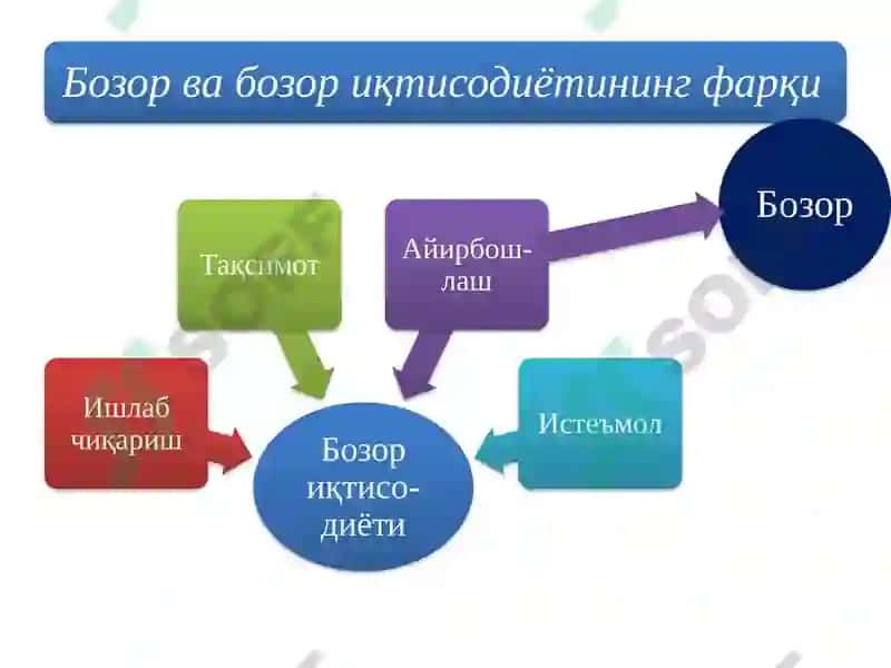 Бозор 2