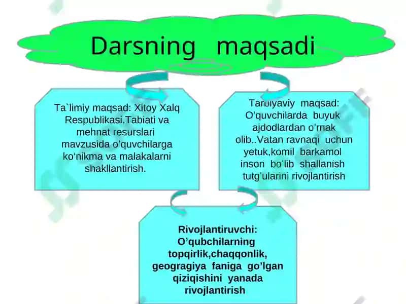 QIZILTEPA TUMAN15-umumiy o`rta ta`lim maktabi 2