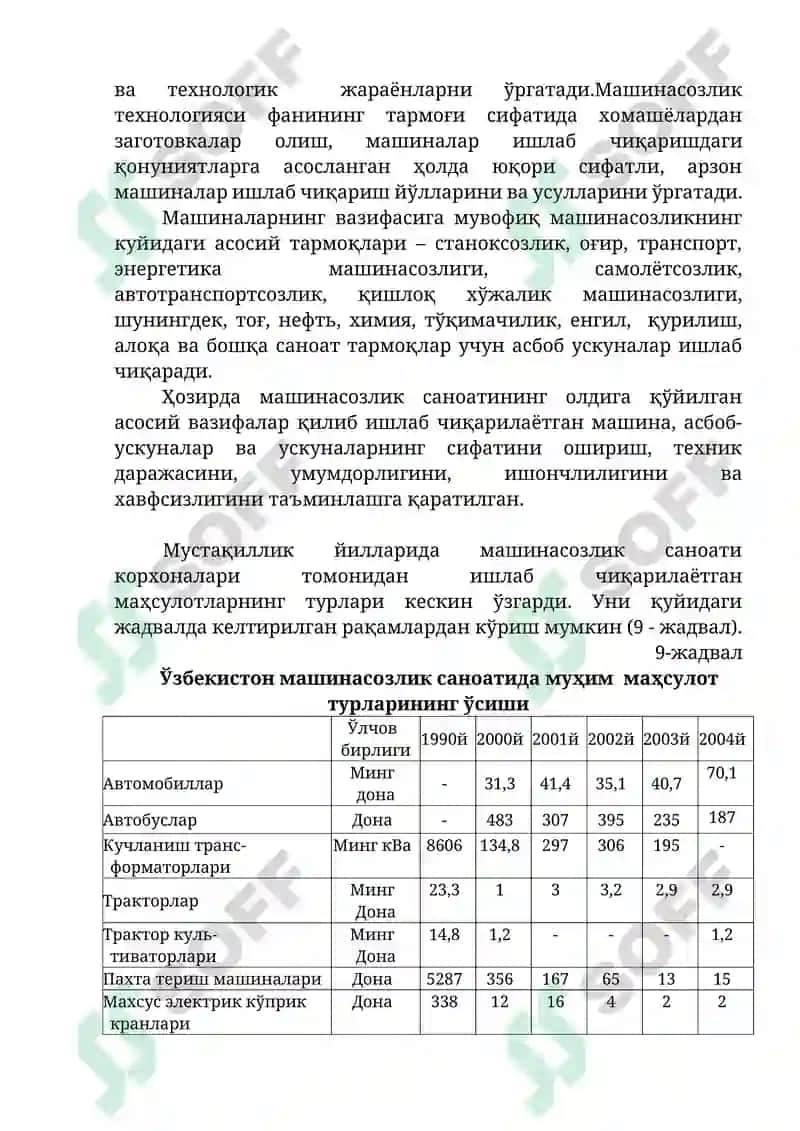 Машинасозлик саноати технологиялари 2
