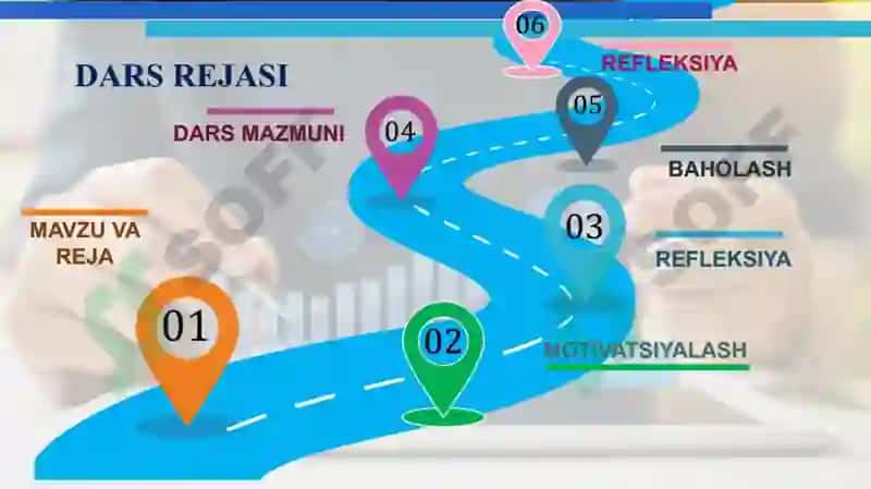 QQON TOMIRLARI.QON AYLANISH SISTEMASI dars ishlanma 2