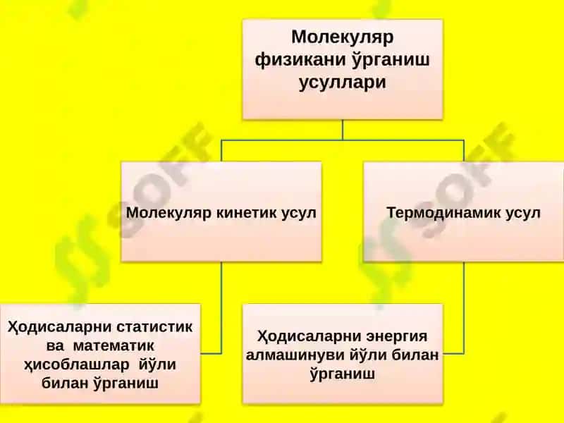 Молекуляр физика ва термодинамика 2