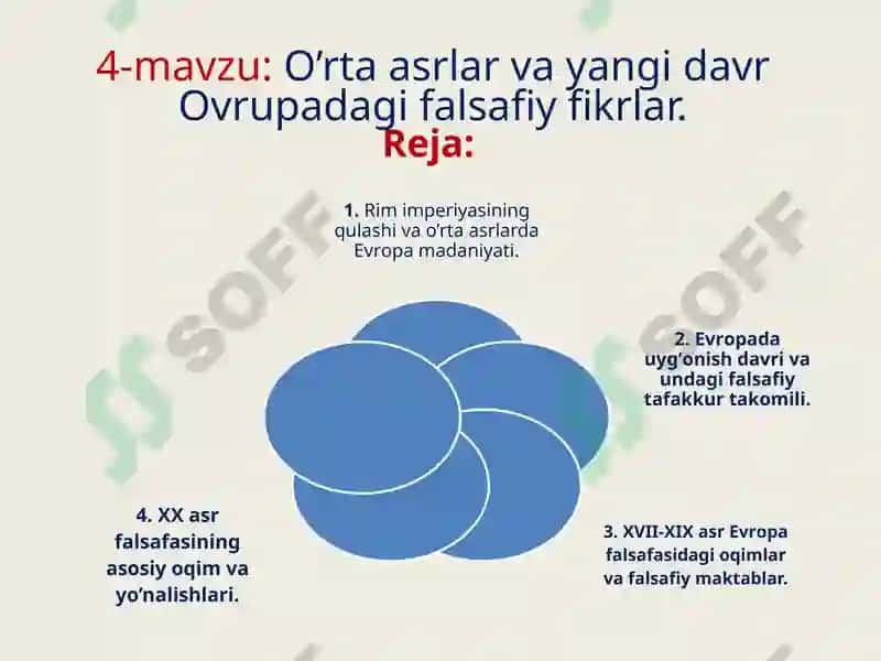 4-mavzu: O’rtа аsrlаr vа yangi dаvr Оvrupаdаgi fаlsаfiy fikrlаr 2