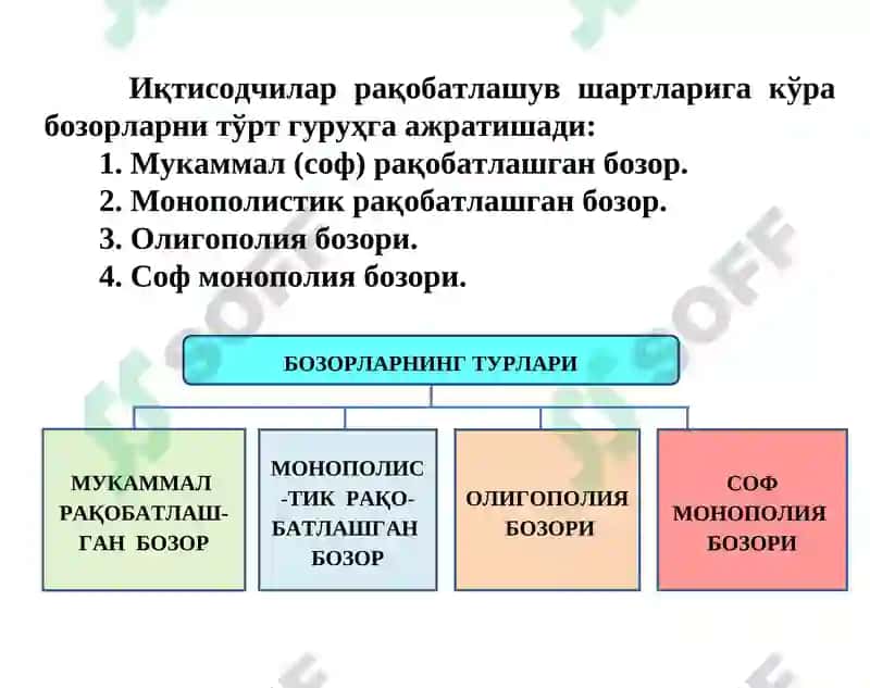 ФОЙДАСИНИ МАКСИМАЛЛАШТИРИШ ВА РАҚОБАТЛИ ТАКЛИФ РЕЖА 2