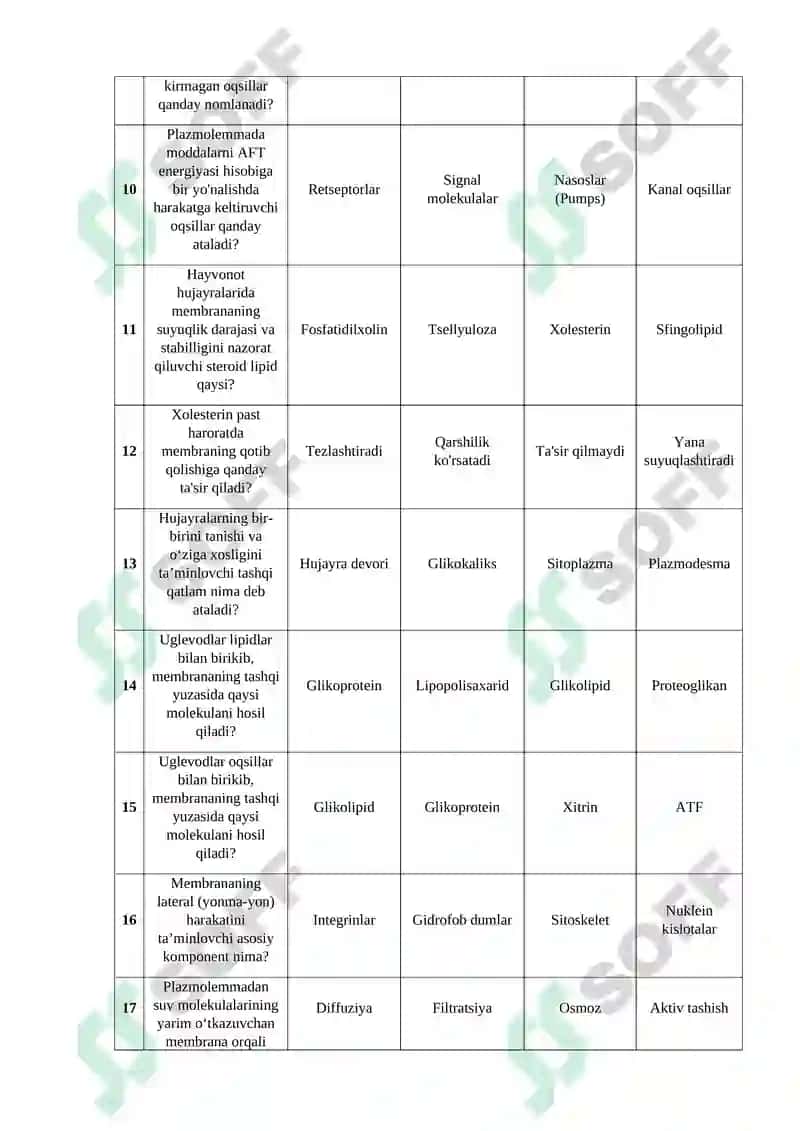 Biologik Membranalar va Plazmolemmaning Tuzilishi Bo'yicha Variantli Test 2