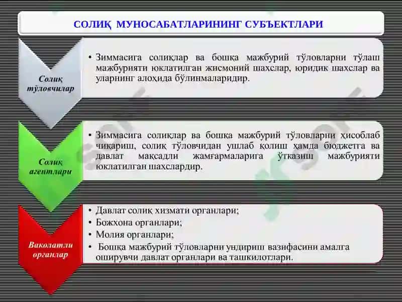 Солиқ Муносабатлари 2