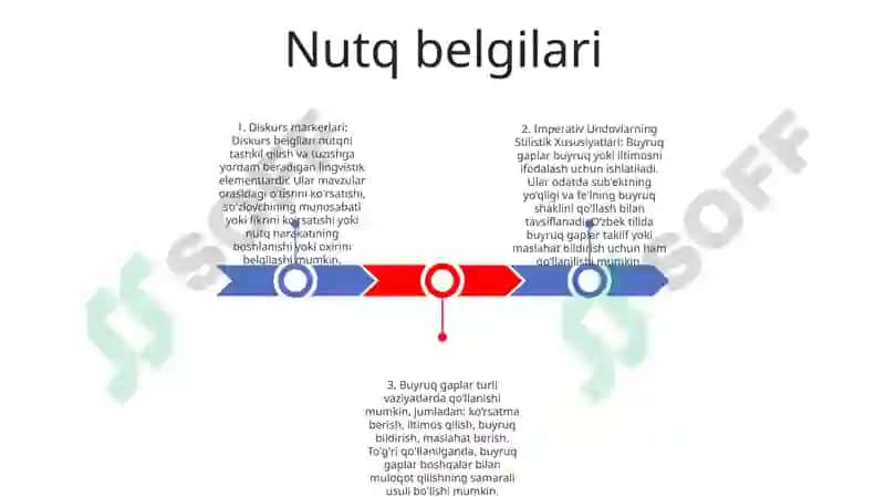 Imperativ Undovlarning Stilistik Xususiyati 2