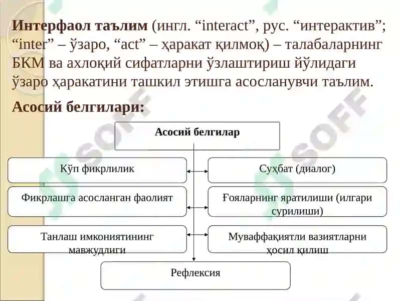 ТАЪЛИМ ЖАРАЁНИДА ҚЎЛЛАНИЛАДИГАН ИНТЕРФАОЛ ТАЪЛИМ ТЕХНОЛОГИЯЛАРИ 2