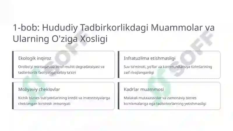 Hududiy Tadbirkorlik Muhitini Yaxshilash Choralarining Zamonaviy Yo'nalishlari 2