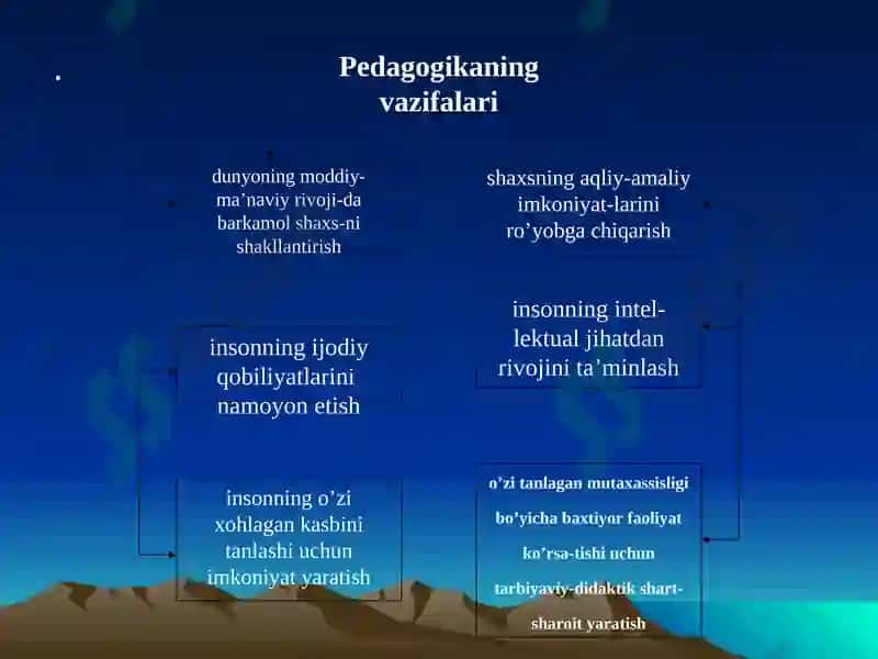 Pedagogika fan sifatida 2