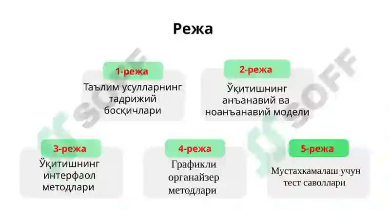 Анъанавий ва ноанъанавий таълим методлари 2