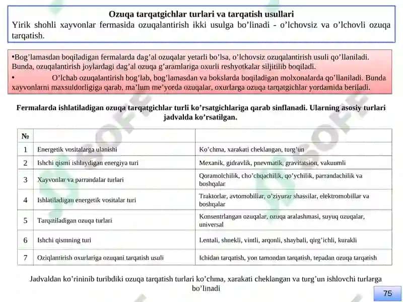 Ozukalarni tarqatish mashinalari va avtomatik ozukatgichlar 2